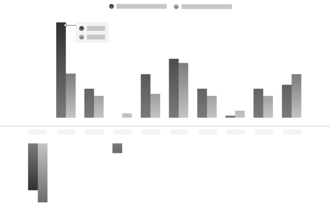 Calendar year returns chart