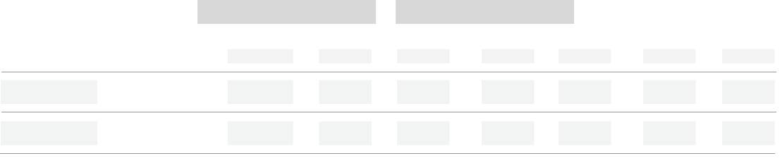 Annualized Return (%)