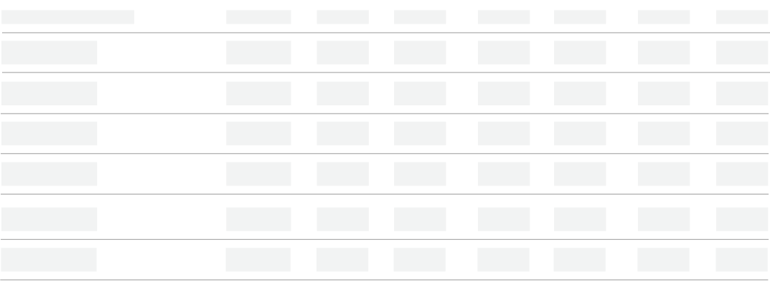 Capital gains distributions table