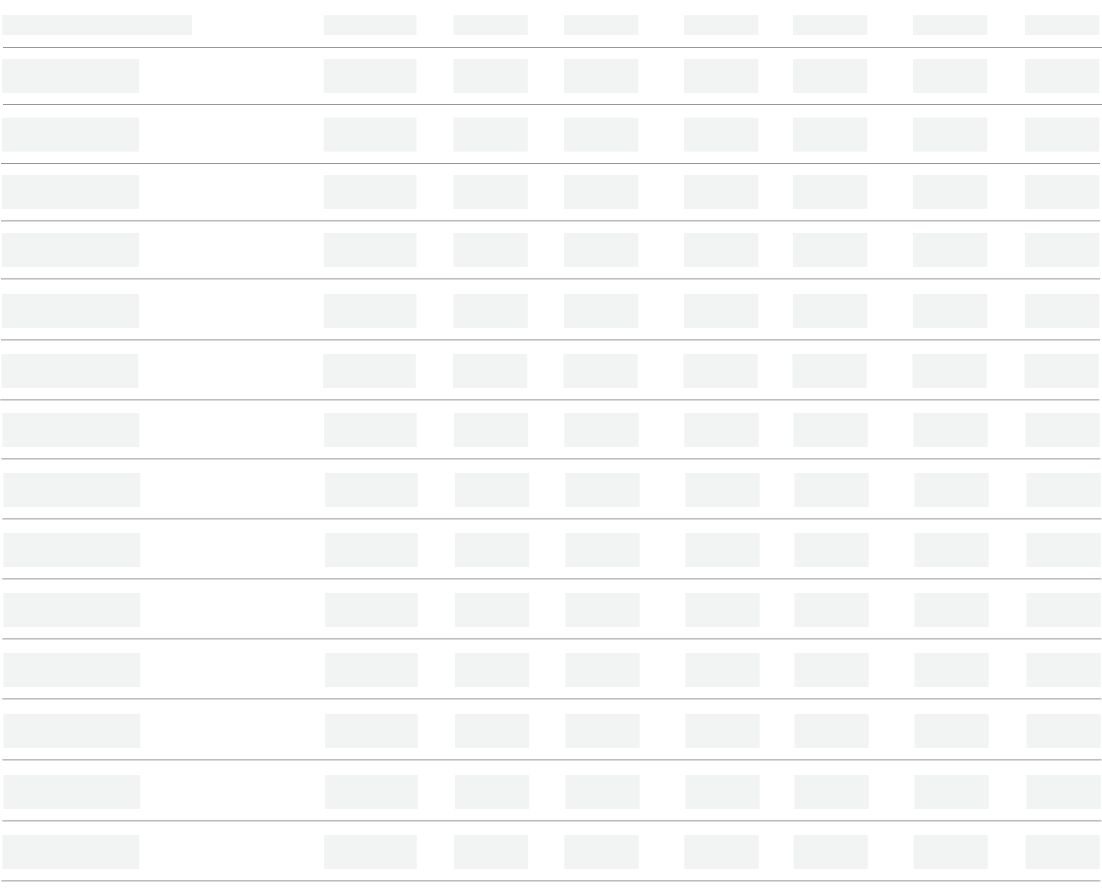 Fund characteristics table